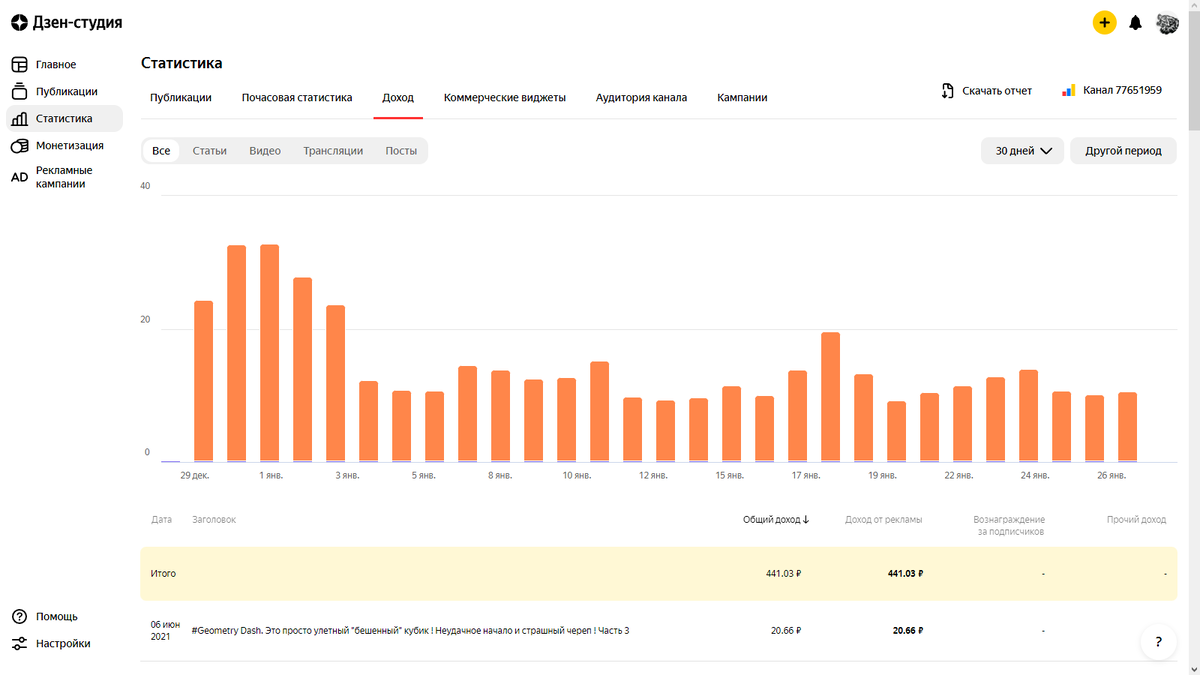 Скрин с моего канала.