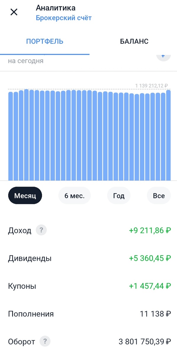 Статистика за месяц