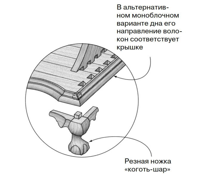 Ленточный гриндер своими руками – чертежи ленточно-шлифовального станка