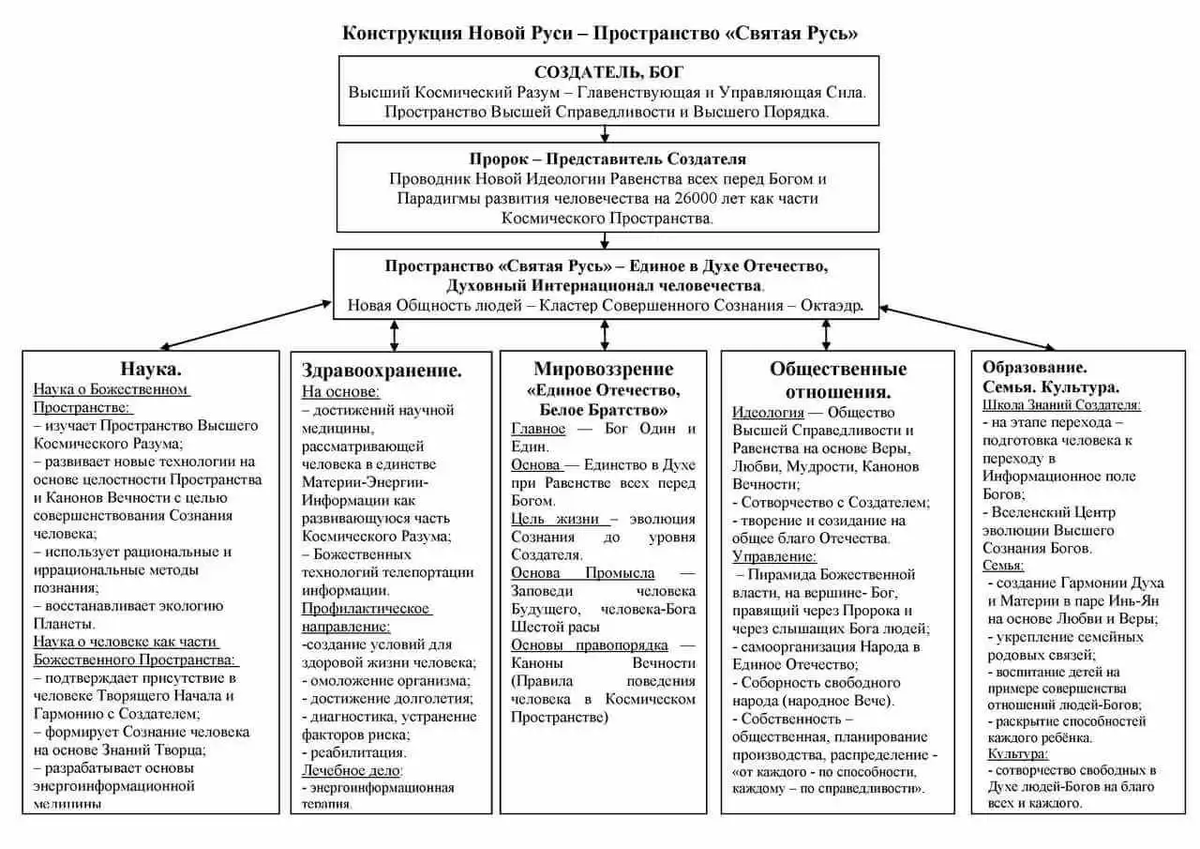 Архитектура древней руси 9-12 века таблица. Культура 9-12 веков древней руси таблица. «литература древней руси». Культурное пространство европы и культура руси. Культурное пространство руси 6 класс таблица.