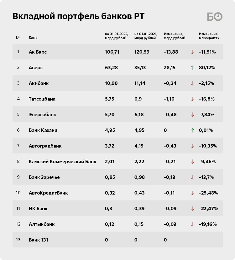 Банки татарстана