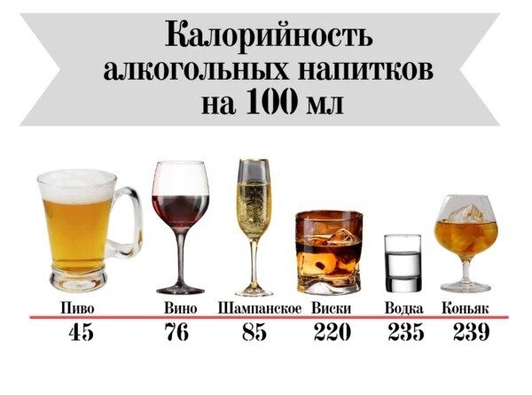 усваиваются ли калории из алкоголя