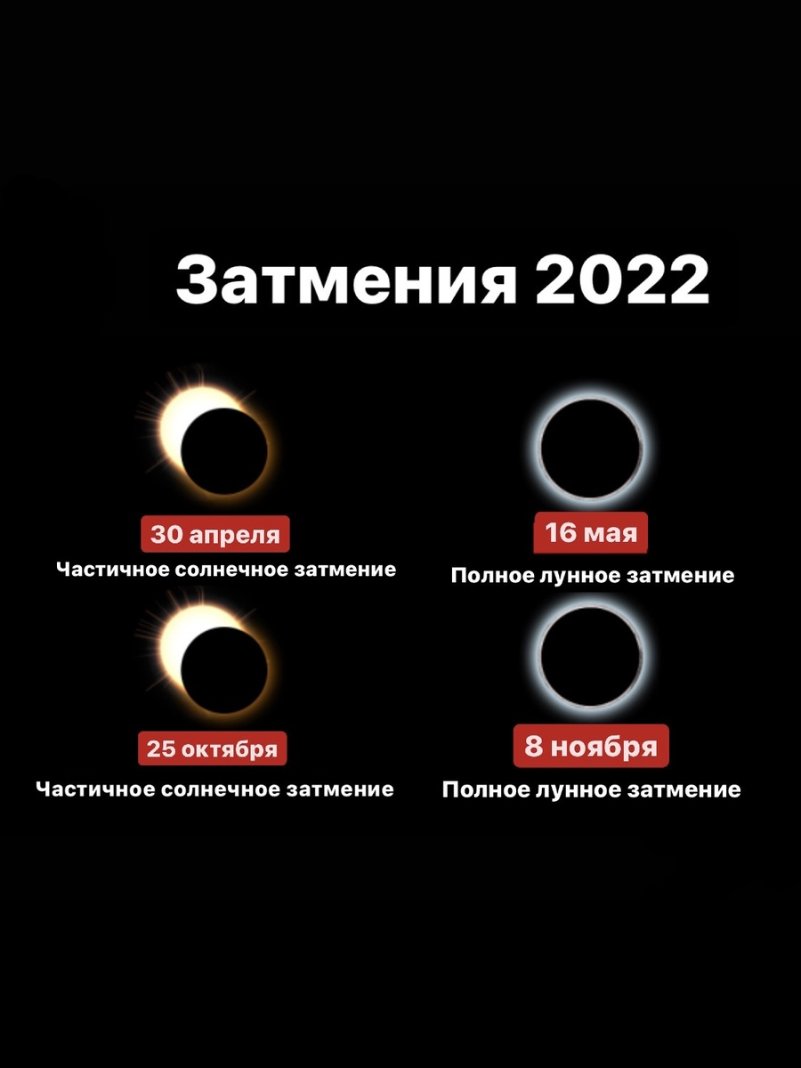Даты коридоров затмений 2022 года 