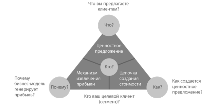 "Магический треугольник" Гассмана