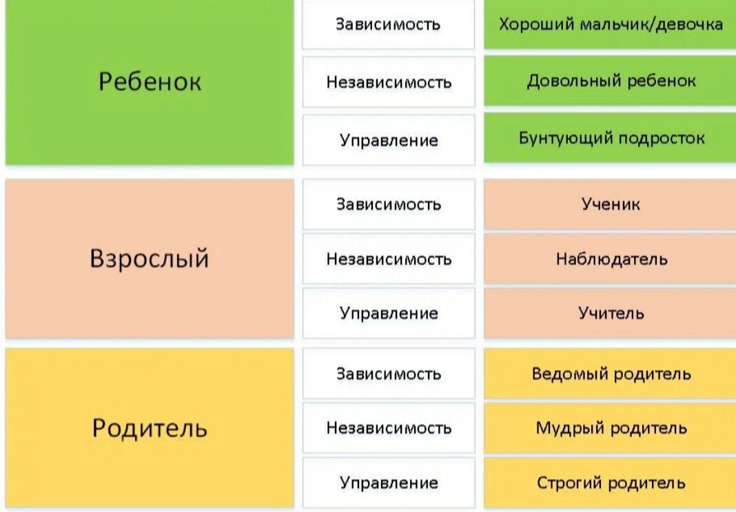 Психология + Эзотерика. Часть 5: Методы управления обществом | Как Все  Устроено | Дзен