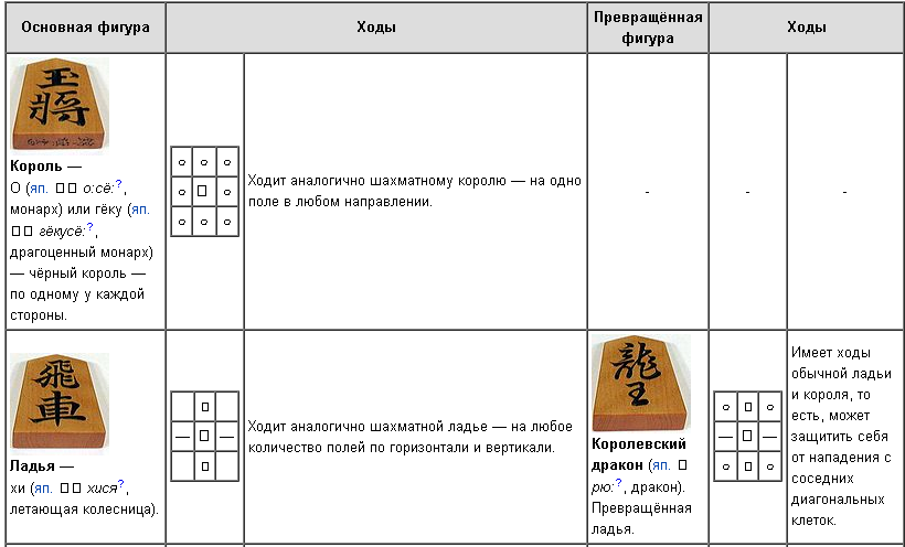Интересовался в википедии, как оно. 