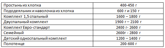  Хороший ночной сон – это бодрое утро, продуктивный день и приятный вечер. Важным атрибутом здорового сна является постельное белье.-6