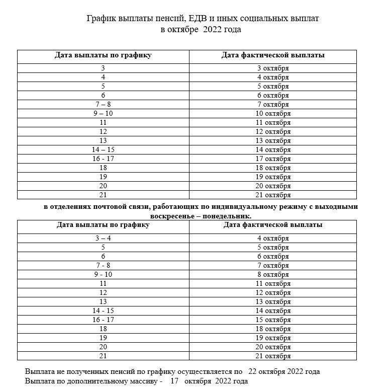 график выплат пенсий октябрь 2022 с сайта ПФР РФ