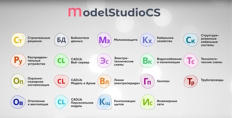 Большинство продуктов решают только задачи проектировщика, но Model Studio CS помогает организовать процессы коллективной работы, комплексного проектирования и управления ими.
