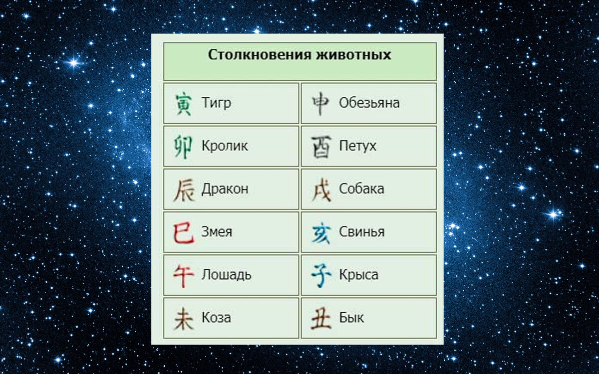 Сталкивающиеся Земные Ветви
