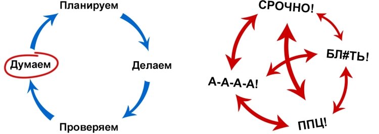 Сделай проверь. Бизнес в России и Европе. Бизнес в России бизнес в Европе. Планируем делаем. Думаем планируем делаем.