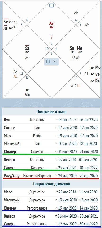 Натальная карта на 16.08.2020