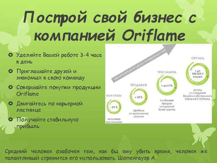 Работа, подработка, свой бизнес с Орифлэйм? Узнай правду! | Ильяс Султанов  | Дзен