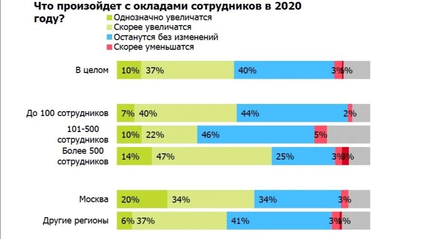 Таблица для 2020 года