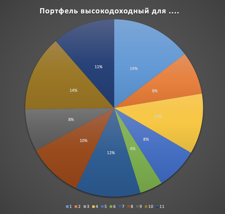 Составлял инвестиционный портфель для клиента