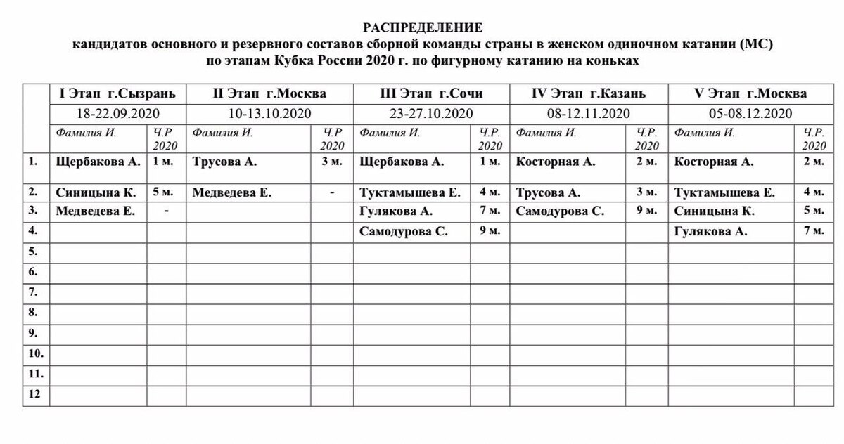 Источник: ФФККР