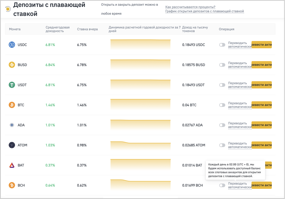 План листинга на бинанс