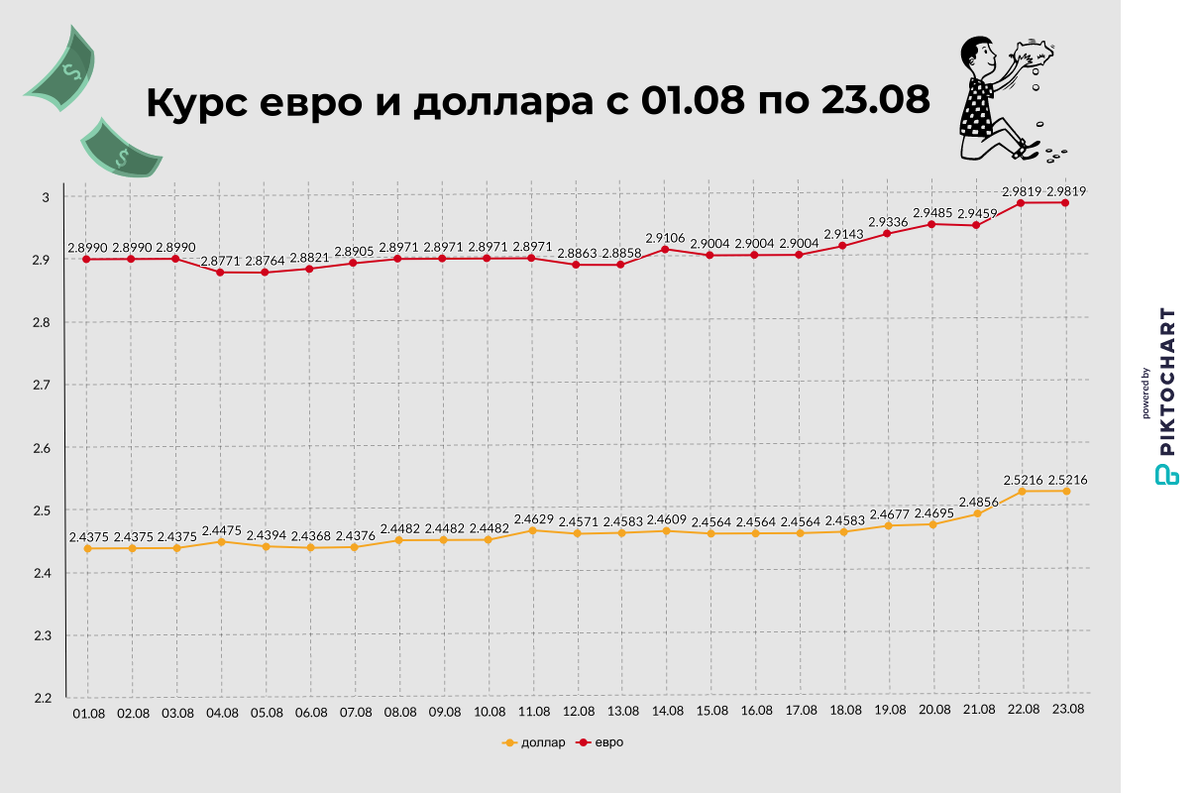 Российский рубль в банках витебска