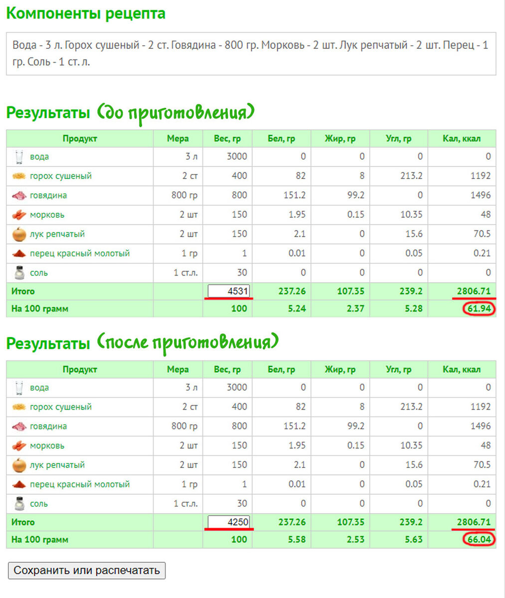 Как посчитать калорийность блюда на 100. Формула расчета калорийности готового блюда. Как считать калорийность блюда на 100 грамм. Как посчитать ккал в граммах. Таблица расчёта энергетической ценности супа.