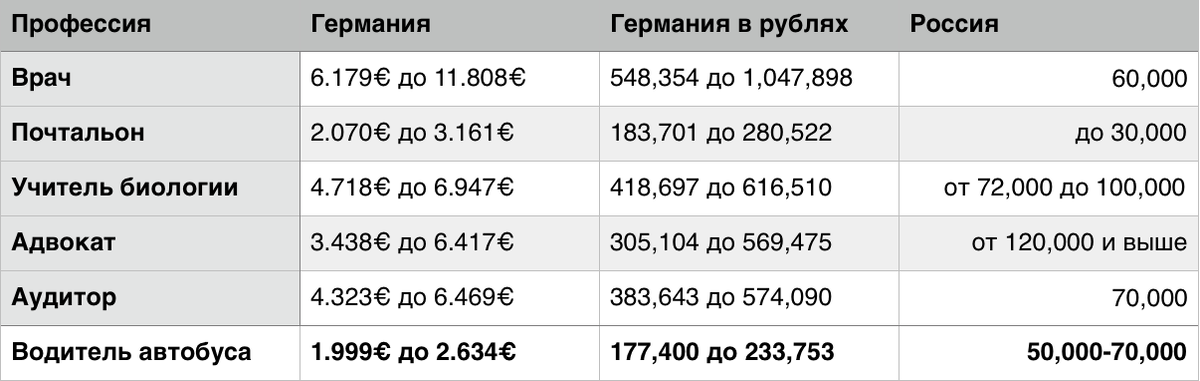 Авторская страница