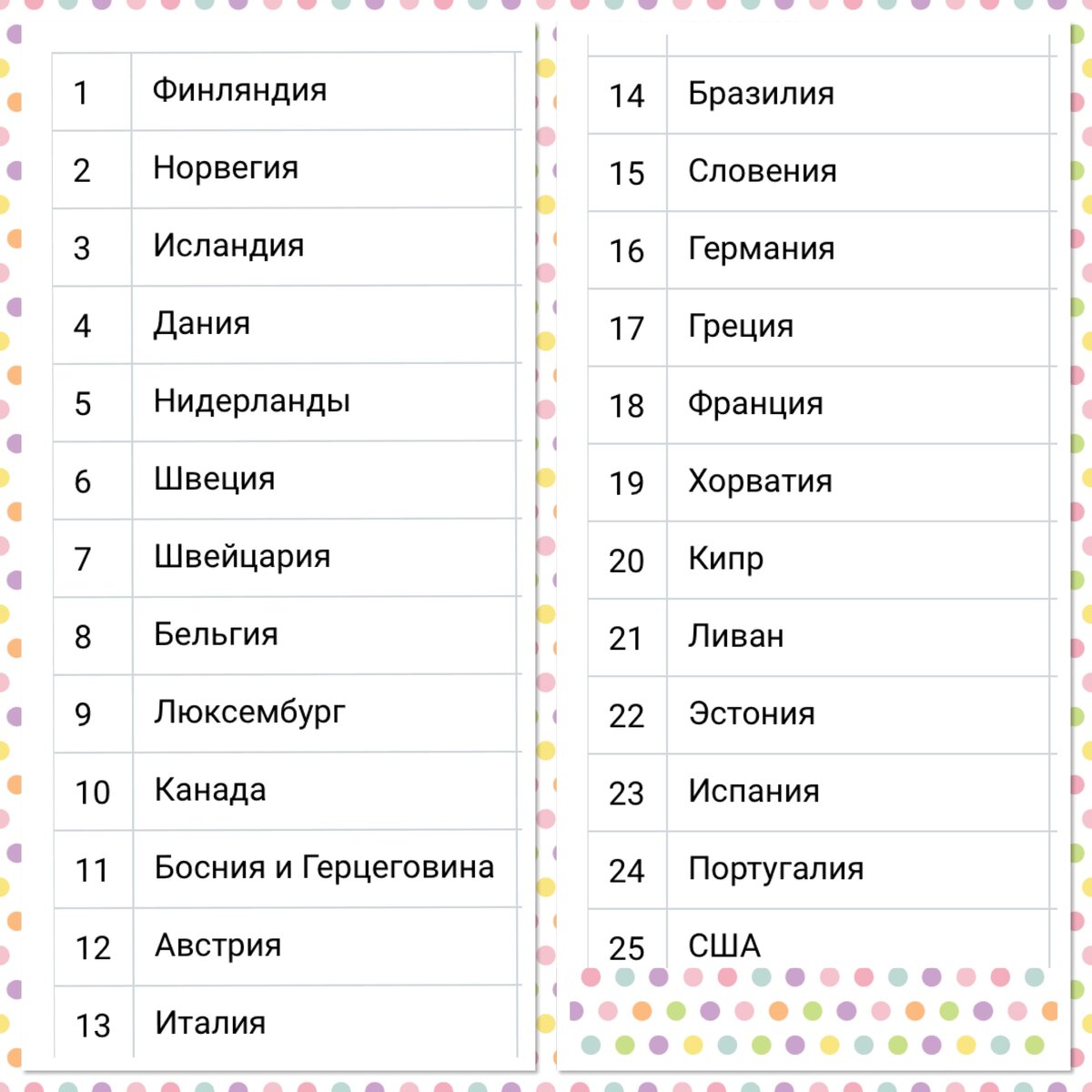 России нет в списке: она не вошла в топ 25