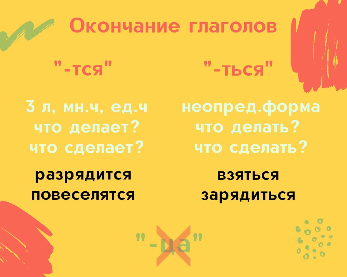 Моя инфографика, сохраняйте себе, если такая напоминалка нужна.