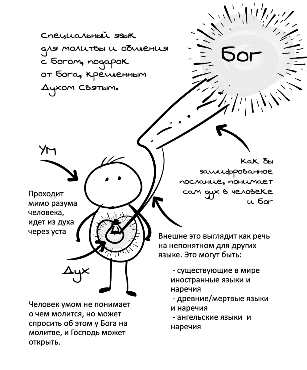 святитель иоанн златоуст о иудеях. почему мы не молимся на обычном языке. амвросий оптинский. православные высказывания. варсонофий оптинский высказывания.