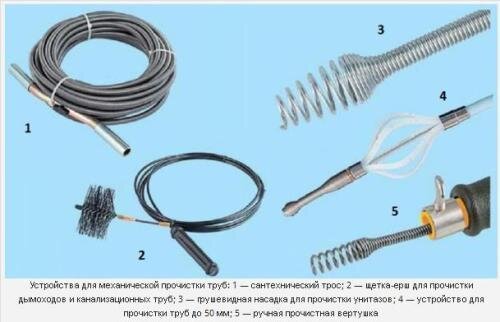 Как прочистить канализационную трубу?