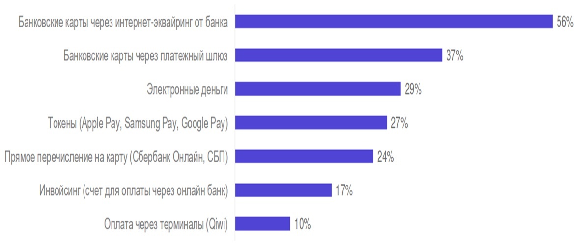 Источник: Data Insight