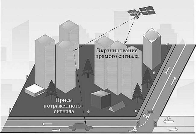 Метод отраженного сигнала. Экранирование сигнала. Отражение сигнала спутника. Отражение сигнала радара Меркурий