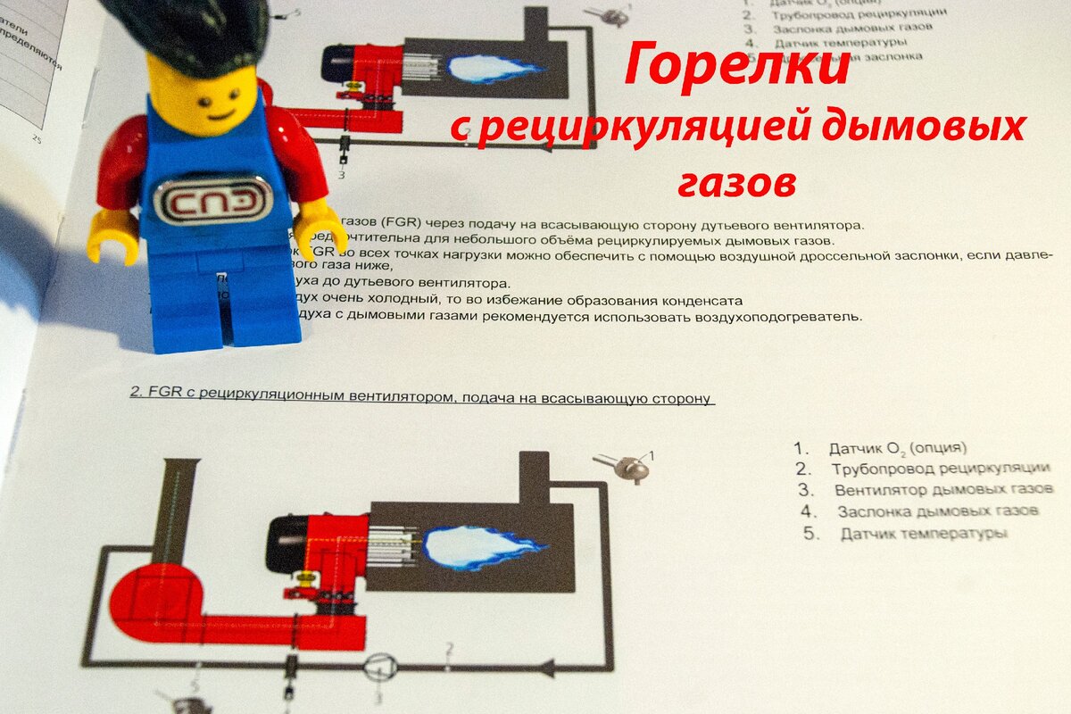 Пример горелки.