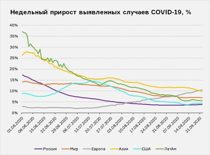 Источник: https://t.me/truecon