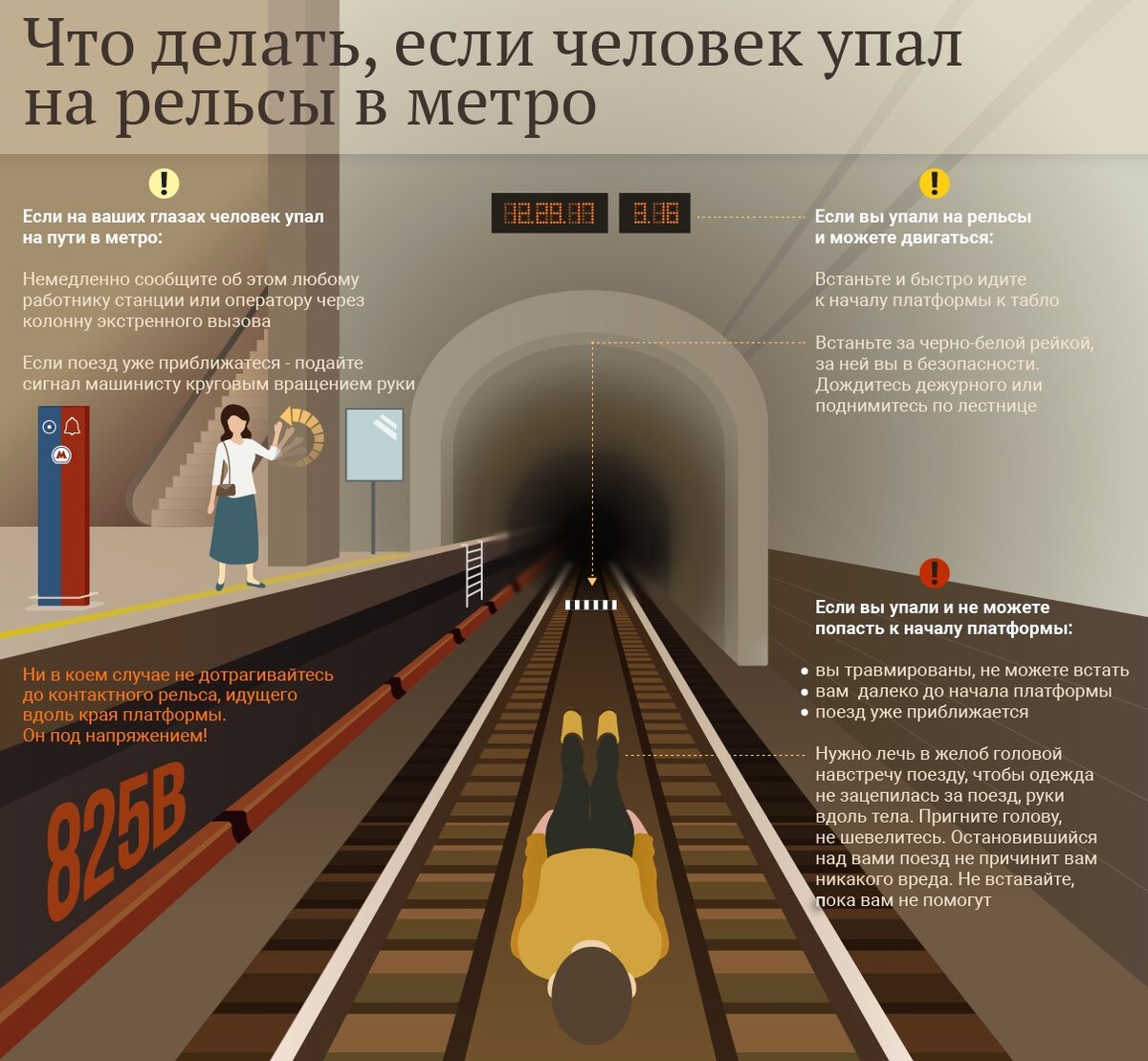 Правила безопасности при падении на рельсы в метро