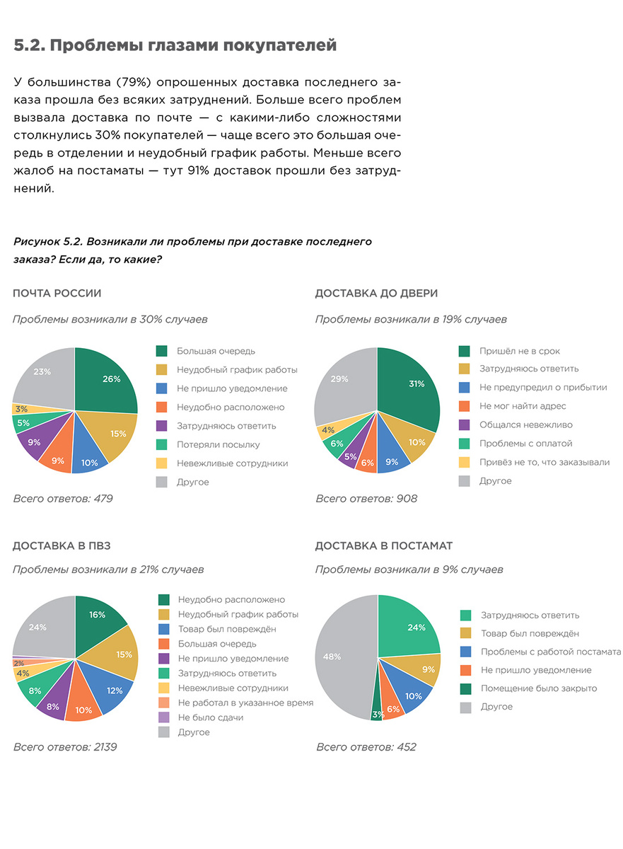 По данным datainsight.ru