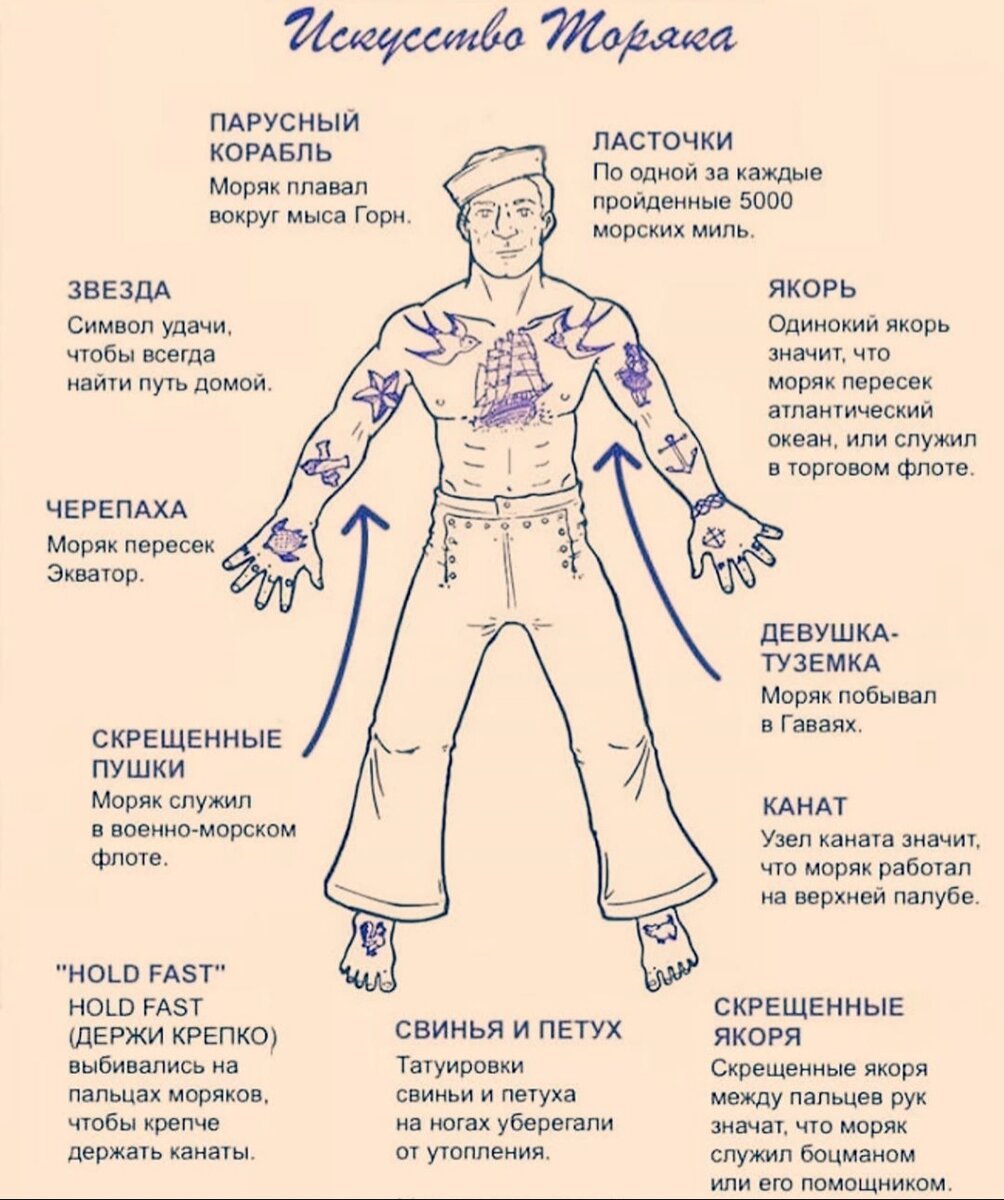 Татуировки и их значение