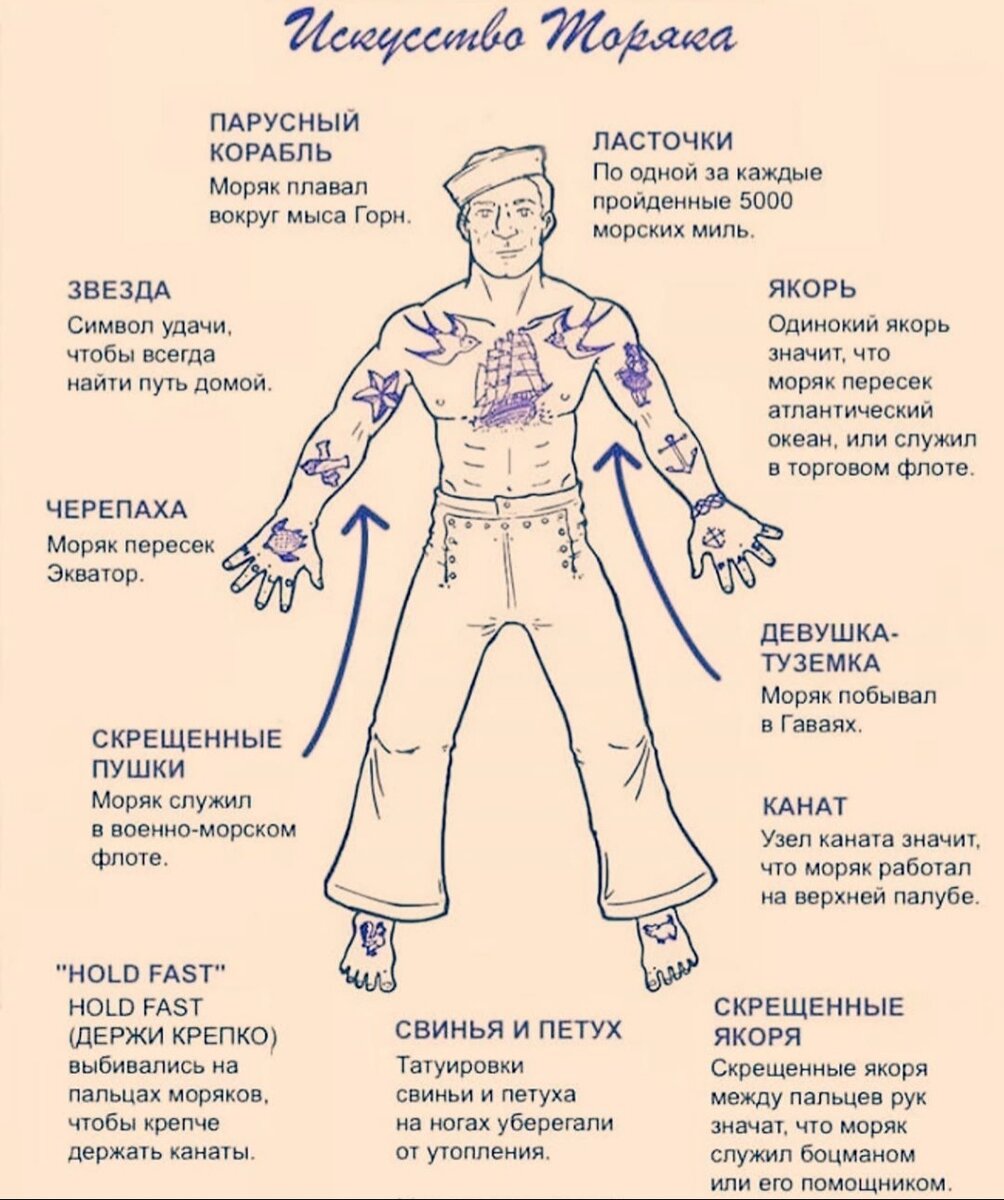 Наколки и их значения