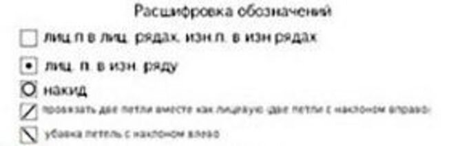 Условные обозначения. Источник:  Zharskaja с сайта: velenocka.ru