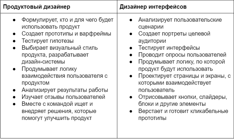Продуктовый дизайнер это кто и чем занимается