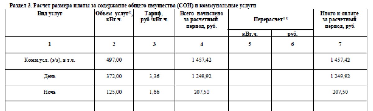 Текущие тарифы на электроэнергию
