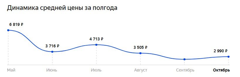 Источник: market.yandex.ru