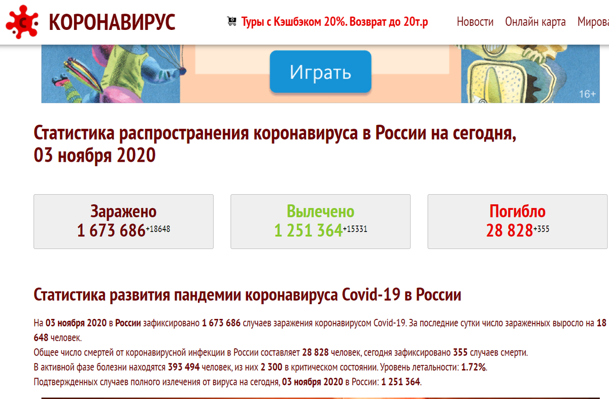 Статистика распространения коронавируса по состоянию на 3 ноября 2020 года.