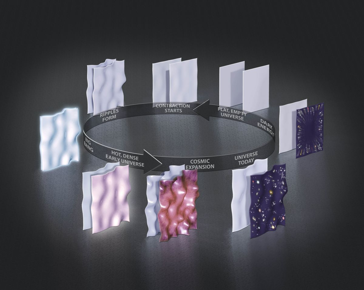 Циклическая модель Вселенной / © Astronomy Magazine 