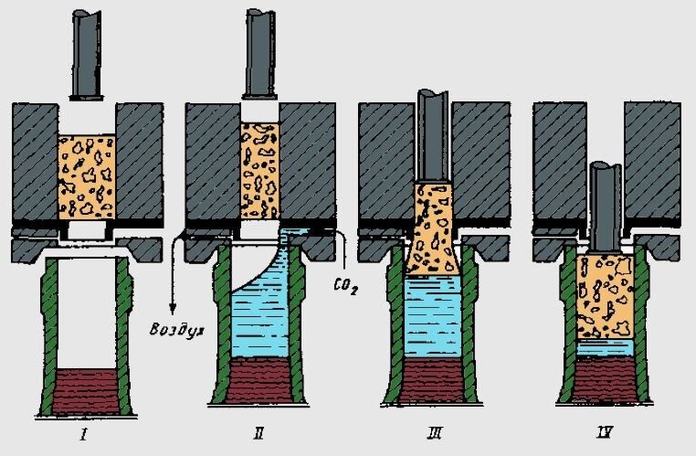Процесс закупоривания винных бутылок