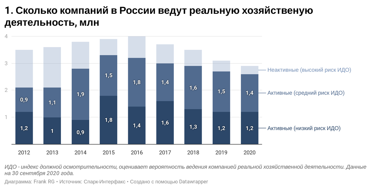 Анализ кредитования малого бизнеса