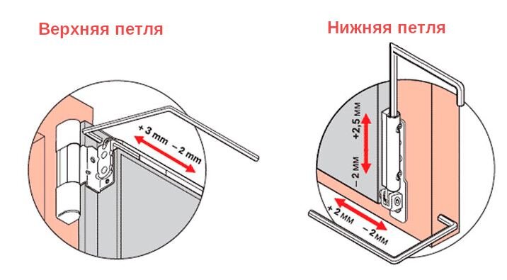 Как отрегулировать пластиковые двери входные самостоятельно с тремя петлями фото пошаговая видео