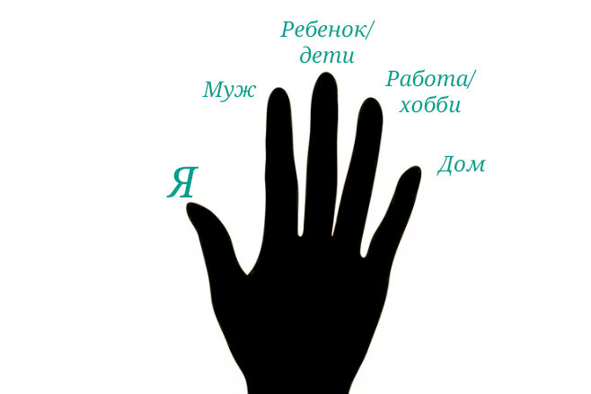 Познакомьтесь - ваши новые пальчики!