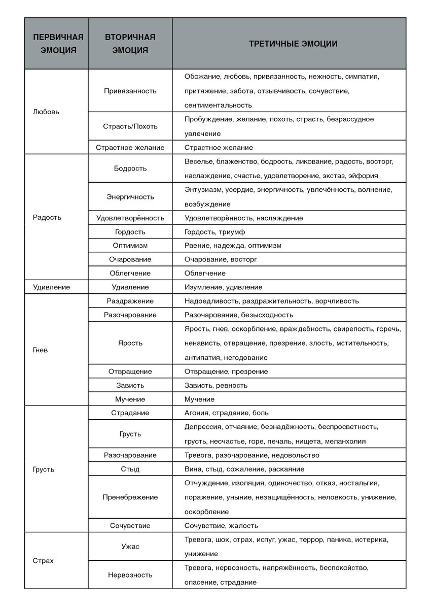 Найдите то, что даёт вам эмоции, что вас взволновало, и запишите предельно ясно, чтобы читатель тоже это почувствовал. © Эрнест Хемингуэй