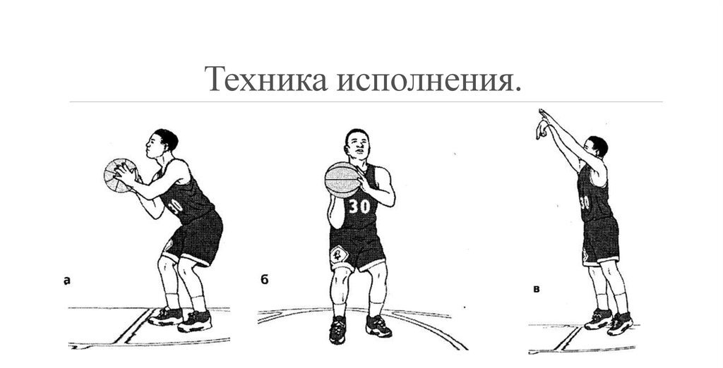 Правильная техника броска в баскетболе.