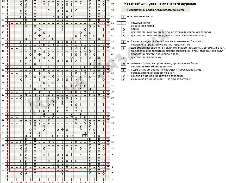 Японские схемы спицами описание на русском