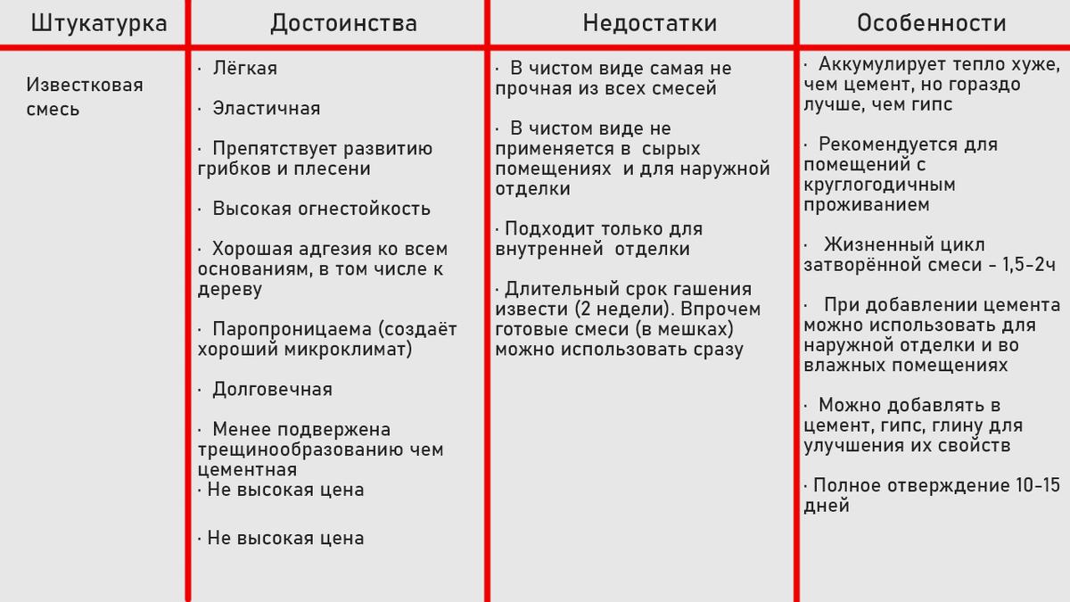 Цемент достоинства и недостатки